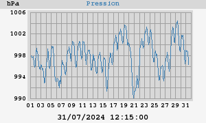 barometer