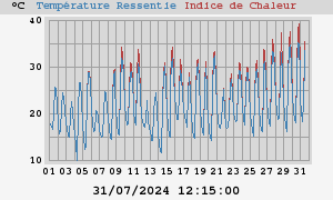 heatchill