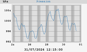 barometer