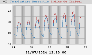 heatchill